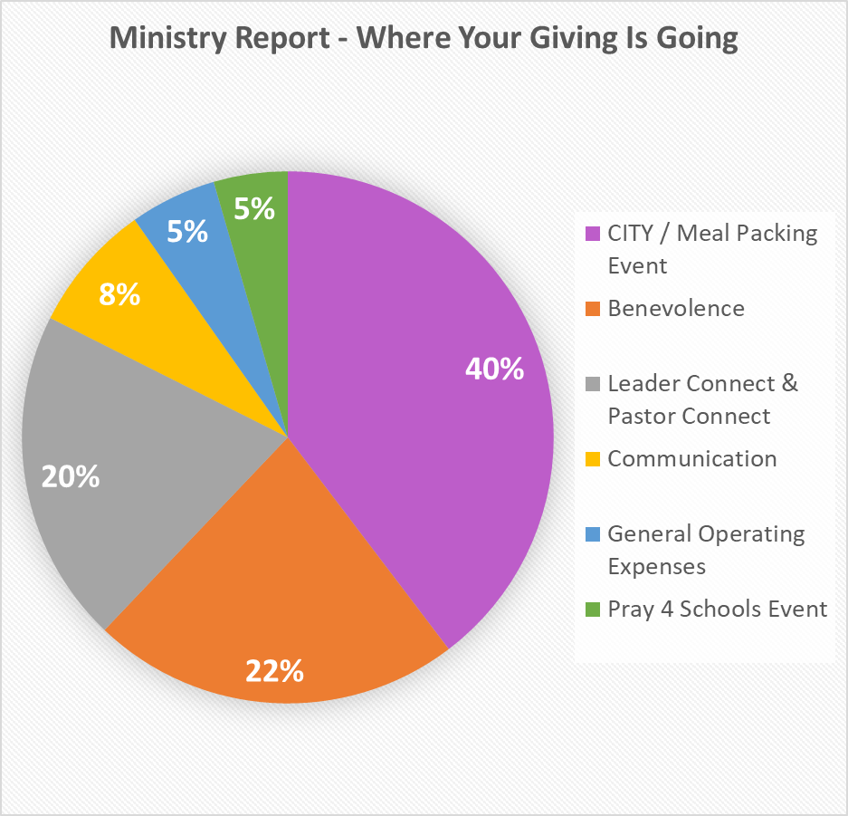 Modern Acts Prayer Walk 2024